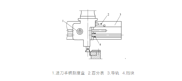對齒定位裝置中的插齒條主軸箱在終點(diǎn)位置時(shí)的示意圖